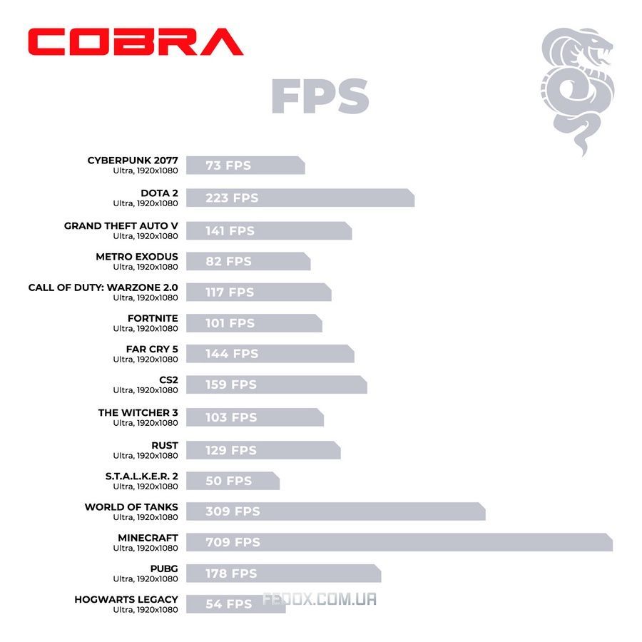 Персональный компьютер COBRA Advanced (A55.32.S5.55.22299)
