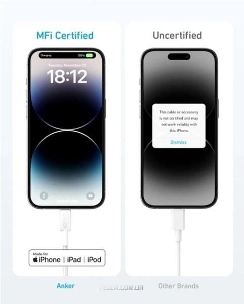 Кабель Anker 322 USB-C - Lightning, 1.8 м, White (A81B6H21)