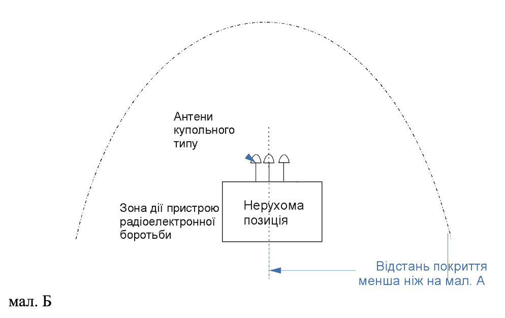 Окопный РЭБ “Грек” 3MЦ
