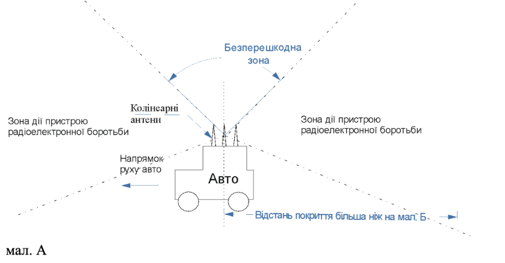 Окопный РЭБ “Грек” 4M