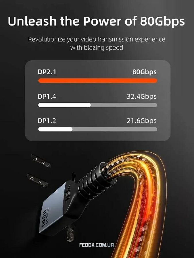 Кабель Cabletime DisplayPort - DisplayPort v2.1 (M/M), 16K, 1 м Black (CD13H)
